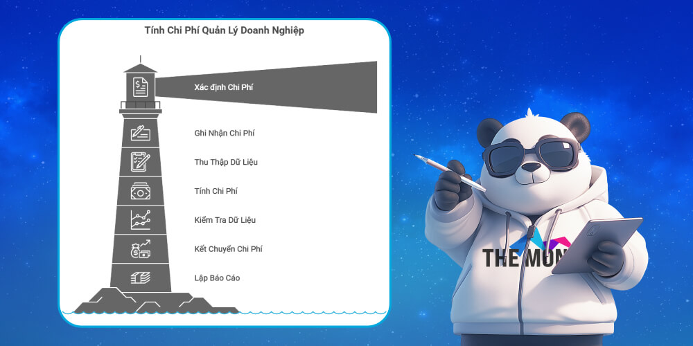 Các bước tính chi phí quản lý cho doanh nghiệp
