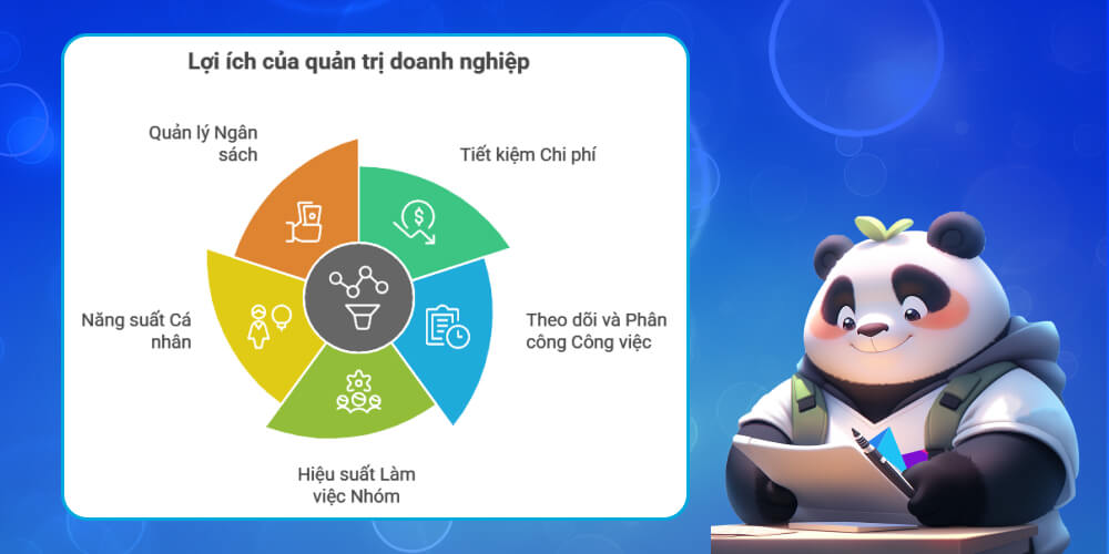 Lợi ích khi doanh nghiệp sử dụng phần mềm quản lý doanh nghiệp 