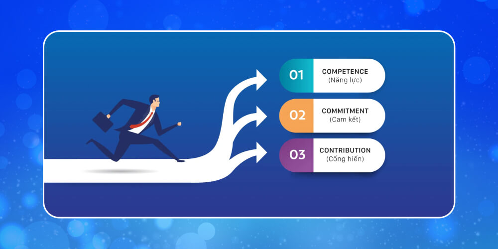 Sử dụng lý thuyết nhân tài 3C để đánh thức nhân tài