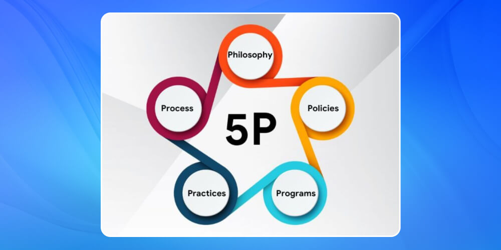 Mô hình chiến lược nhân sự 5P