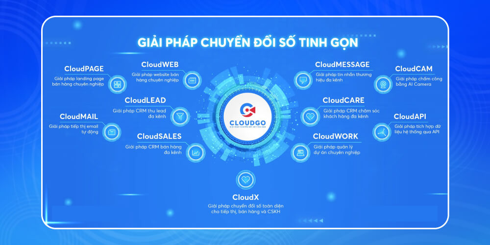 Phần mềm CRM cho doanh nghiệp CloudGO CRM