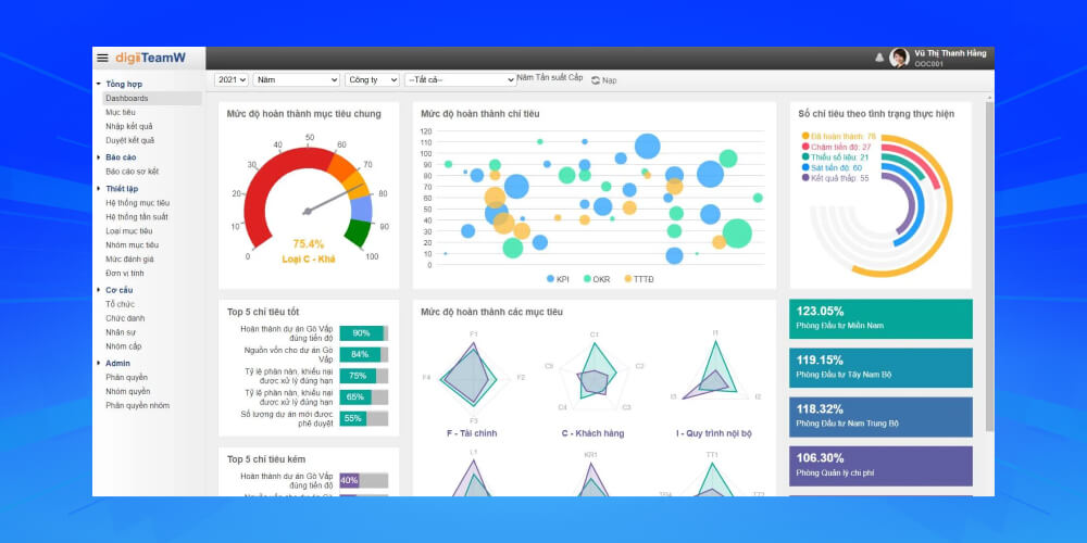 Phần mềm nhân sự online DigiiHR