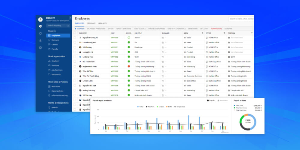 Phần mềm Base HRM+