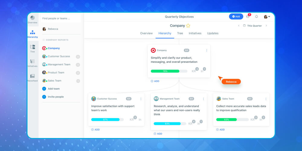 Phần mềm Weekdone