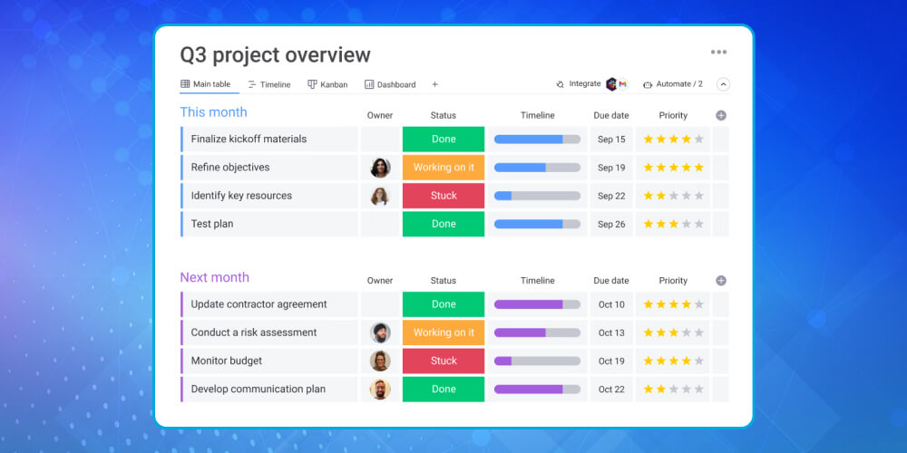 Phần mềm monday.com
