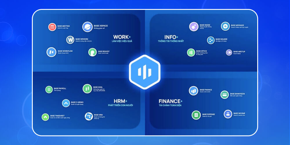 Phần mềm quản lý doanh nghiệp online Base.vn