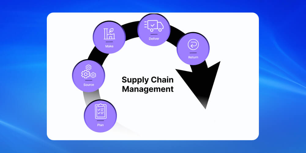 Quản trị Production and Supply Chain Management 