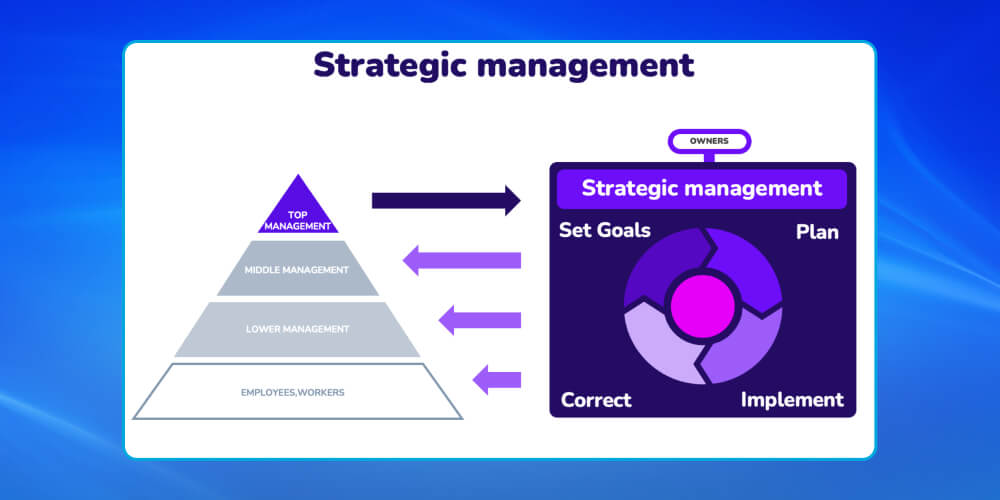 Quản trị chiến lược