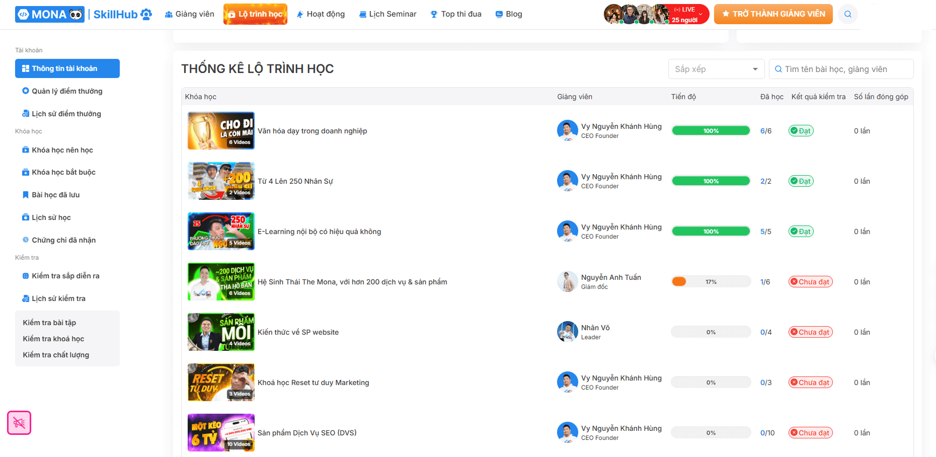 Thống kê kết quả đào tạo tên MONA SkillHub
