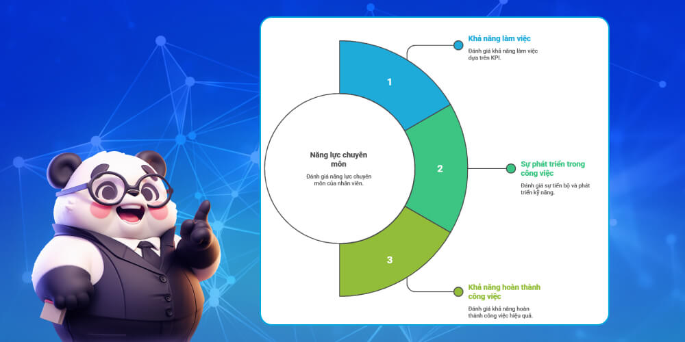 Tiêu chí đánh giá nhân viên dựa trên năng lực chuyên môn