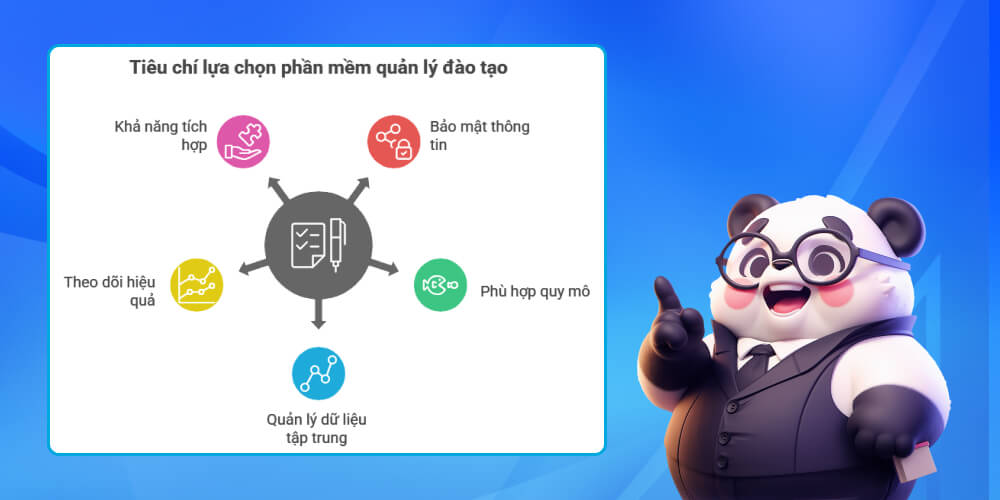 Các tiêu chí lựa chọn phần mềm đào tạo nội bộ