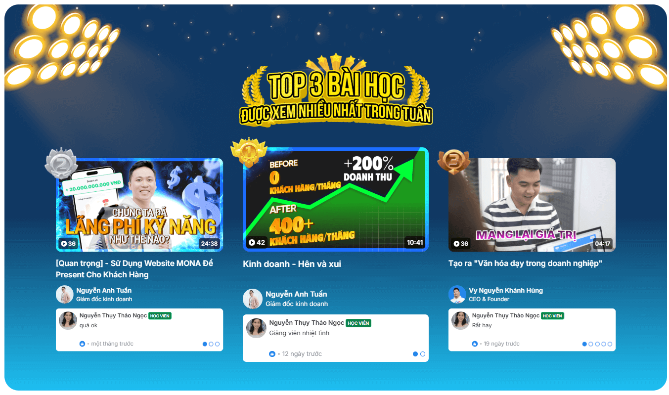 Tính năng Thống kê và Tracking tiến độ của phần mềm đào tạo MONA SkillHub