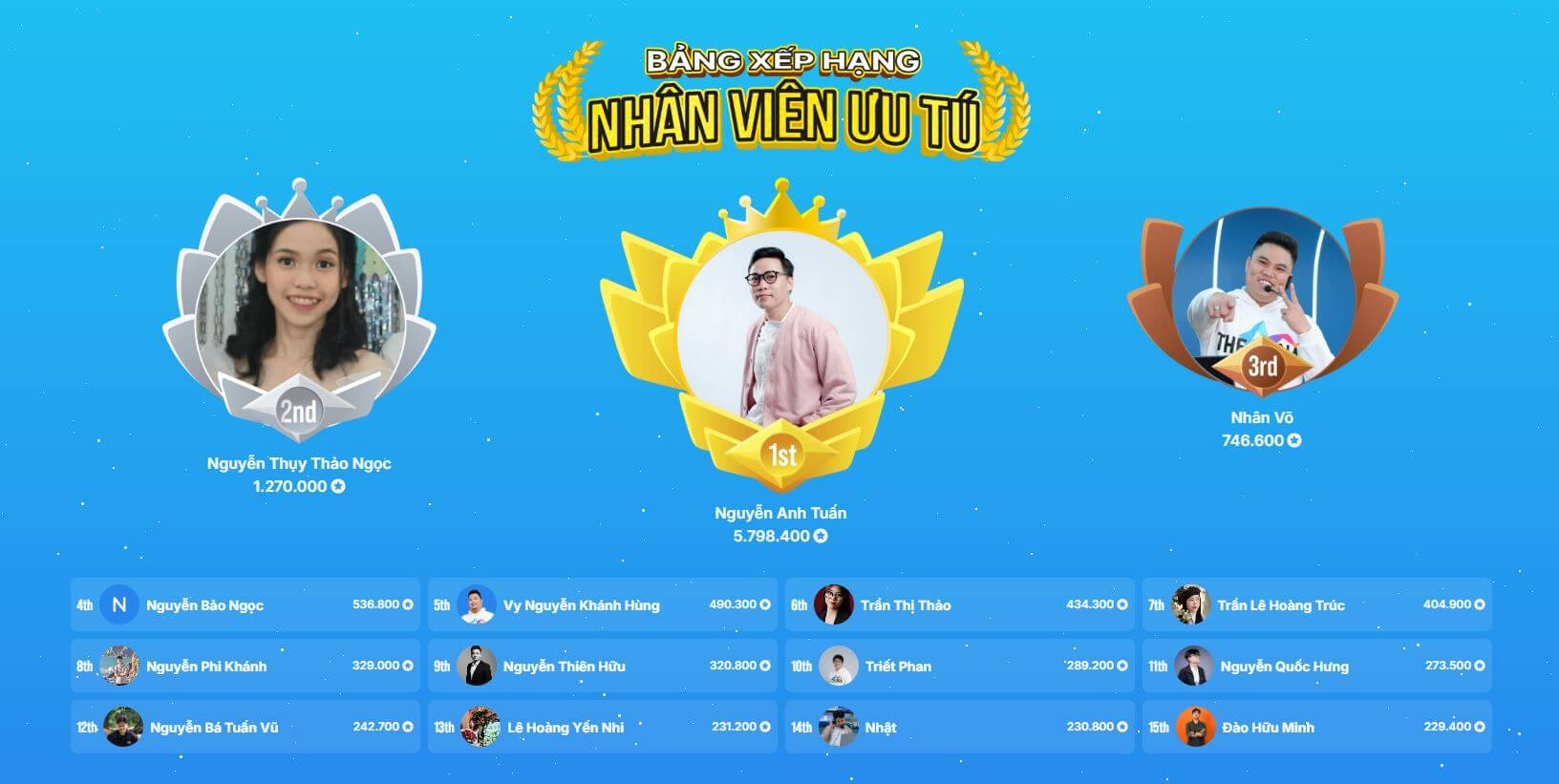 Tính năng Thúc đẩy tinh thần học tập của MONA SkillHub