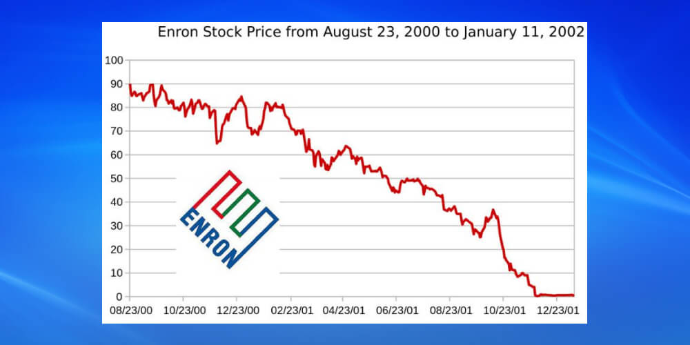 Ví dụ về quản trị công ty