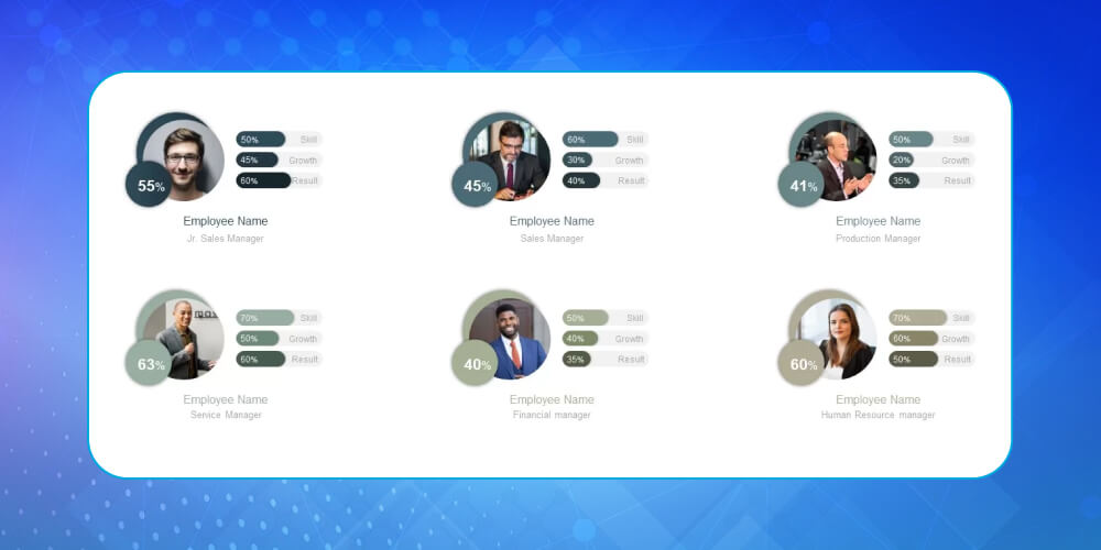 Cách xác định nhu cầu đào tạo là phân tích kỹ năng hiện tại của nhân viên
