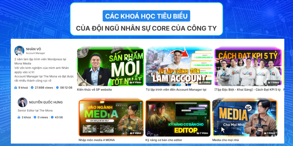 Văn hóa doanh nghiệp The MONA