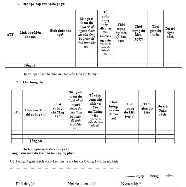 Kế hoạch đào tạo doanh nghiệp theo năm